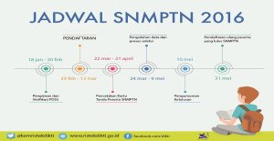Empat Langkah Pendaftaran SNMPTN 2016