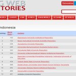 12 Besar Repositori Kampus Terbaik di Indonesia