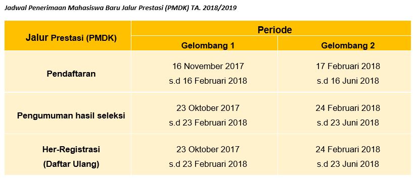 Pmb 2018 Politeknik Pos Indonesia Dibuka Hingga September Informasi Pendaftaran Mahasiswa Baru Ayokuliah Id