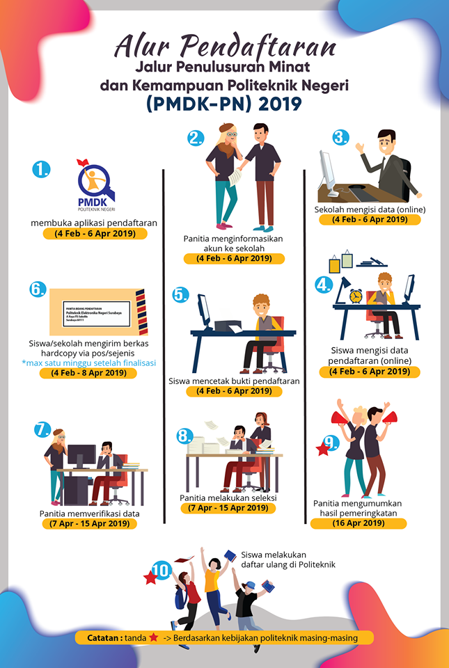 Ingin Masuk Politeknik Negeri Tanpa Tes Ikut Jalur Pmdk Pn Aja Yuk Informasi Pendaftaran Mahasiswa Baru Ayokuliah Id
