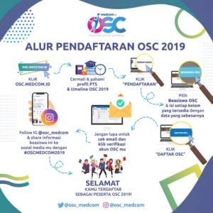 Sosialisasi Beasiswa OSC Alur Pendaftaran OSC